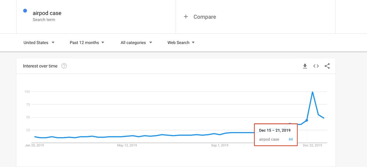 Ejemplo de búsqueda de fundas de airpods en Google Trends