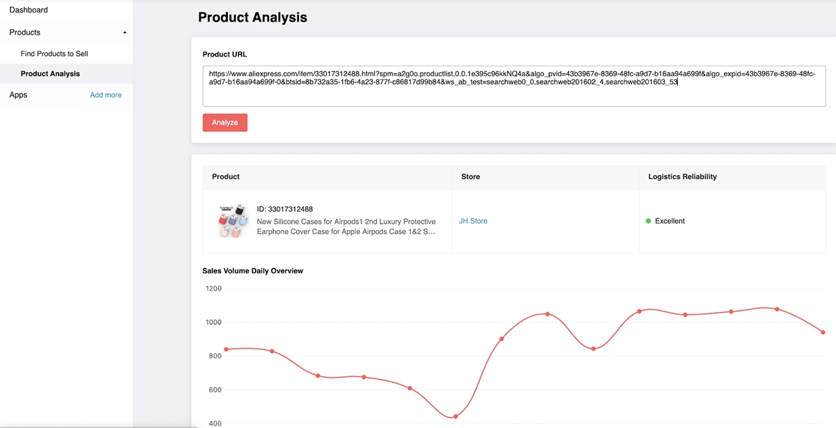 Manajer Analisis Produk di AliExpress