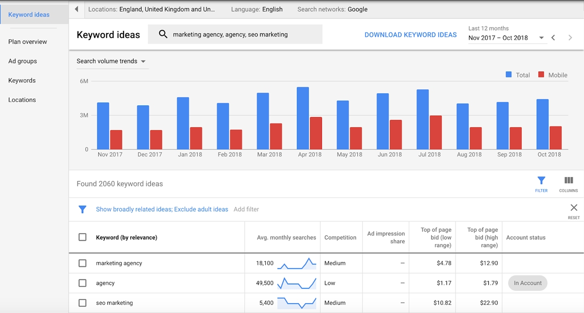 在 Google Keyword Planner 工具上查找 AliExpress 的關鍵字提示