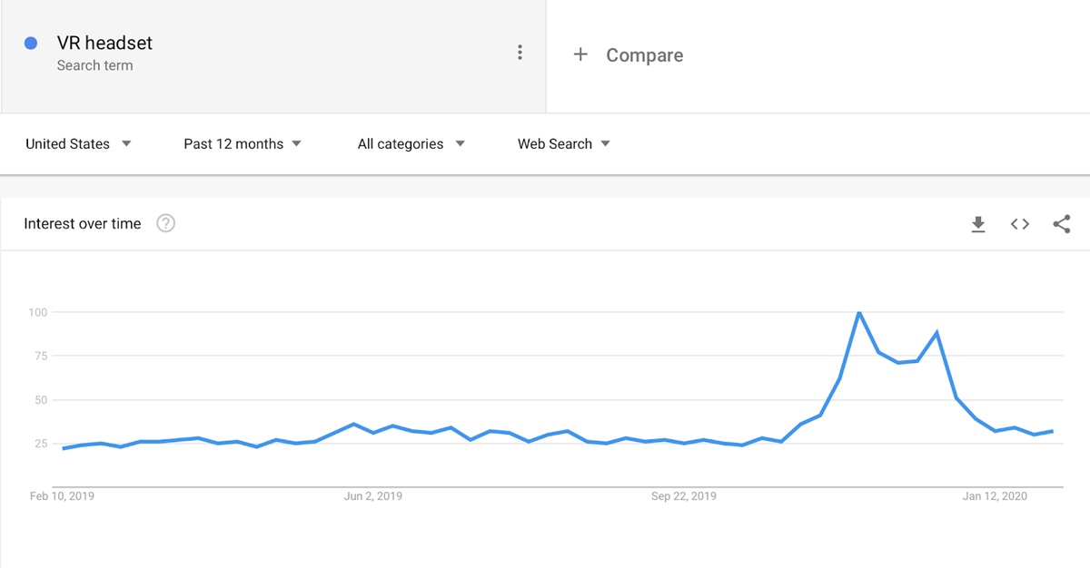 análisis de dispositivos VR en tendencias de Google