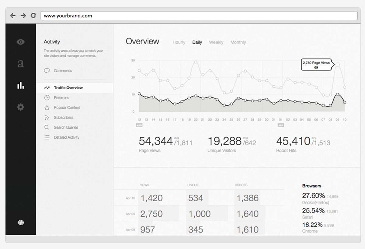 Squarespace : Facilité d'utilisation