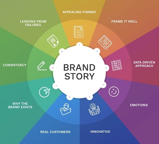 Le migliori strategie di Employer Branding