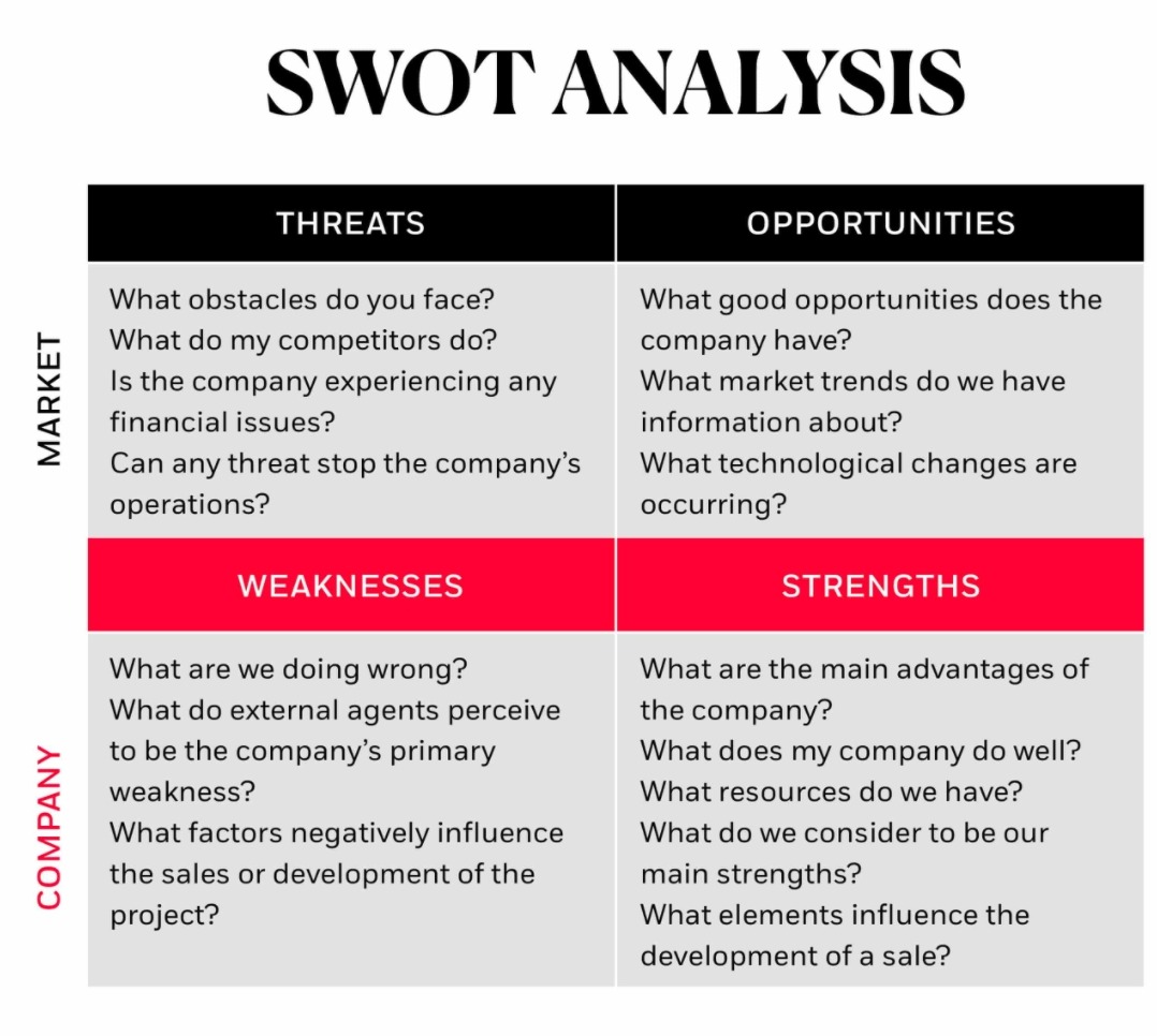 analitik swot dari strategi pemasaran digital