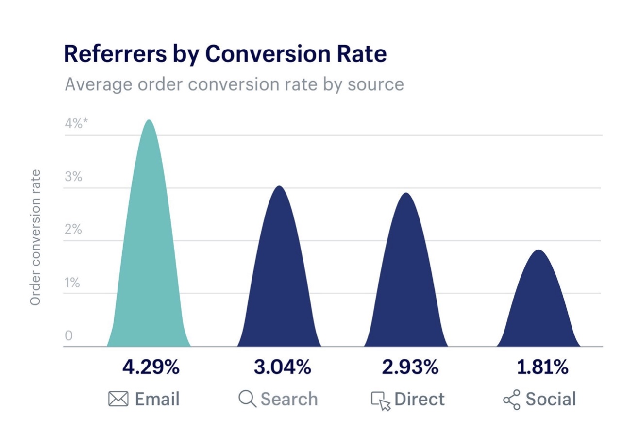 importante do e-mail marketing