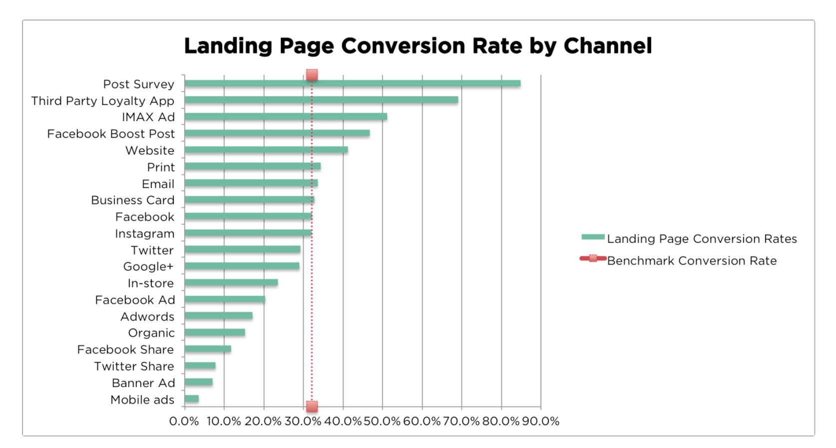 Tecniche di email marketing comprovate