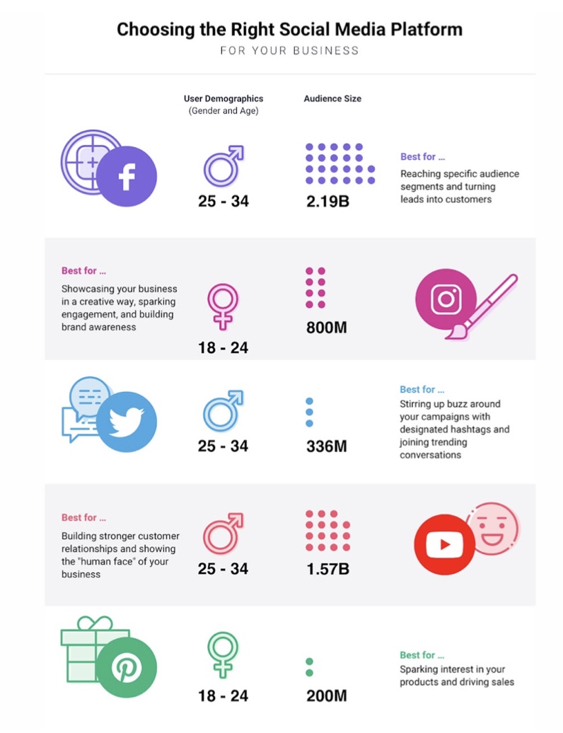 Le migliori strategie di branding sui social media