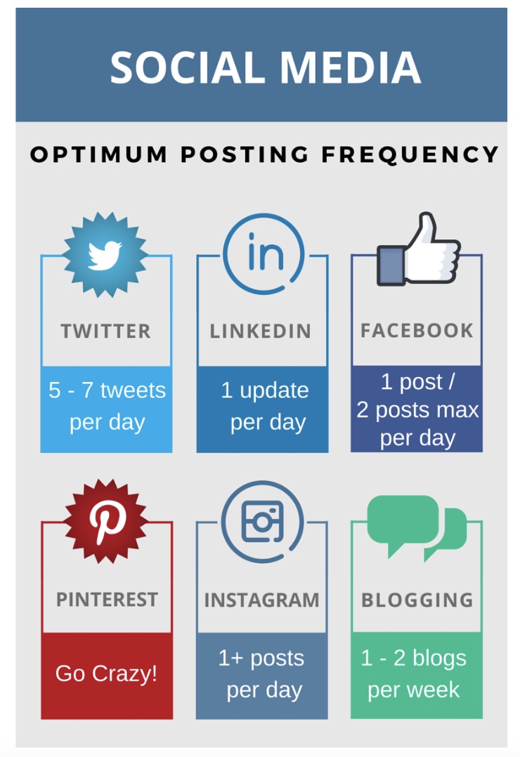 Le migliori strategie di branding sui social media