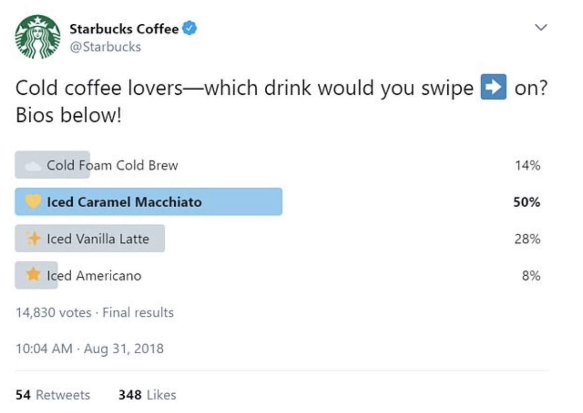 Principales estrategias de marca en redes sociales