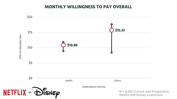 Source : ProfitWell