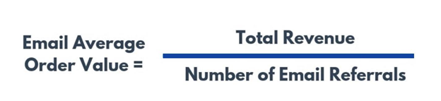 Como calcular o valor médio do pedido por e-mail