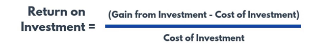 Cara menghitung Pengembalian Investasi