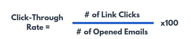 Cómo calcular la tasa de clics