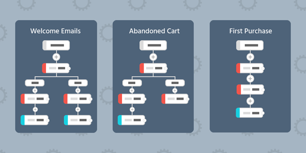 Diferentes tipos de autoresponders