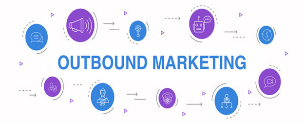 Was ist Outbound-Marketing?