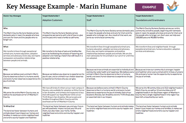 Przykład kluczowego przesłania autorstwa Marin Humane (źródło: Prosper Strategies)