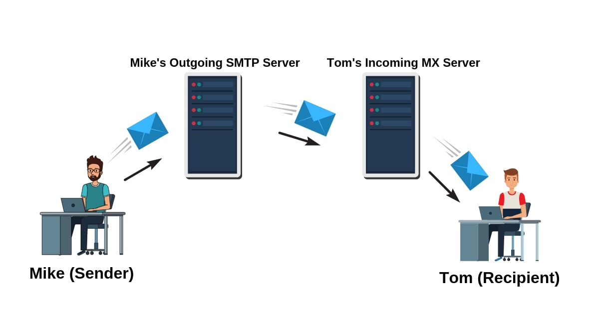 مزود ترحيل SMTP