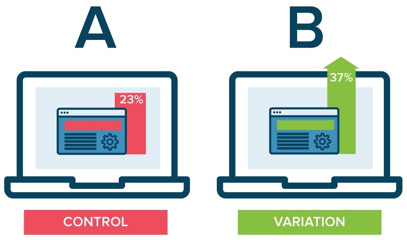 Teste A/B suas ideias