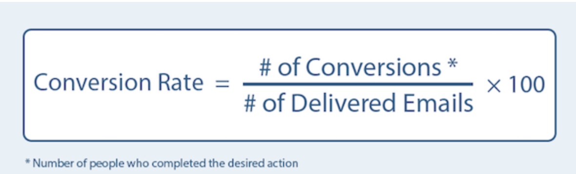 Comment calculer votre taux de conversion des e-mails