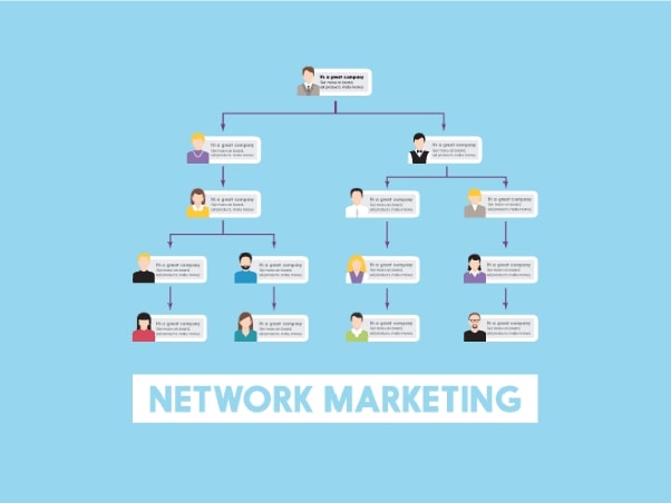 Was ist Network-Marketing?