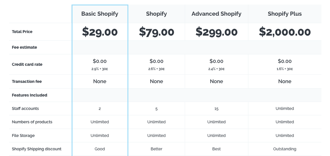 Shopify 的定价