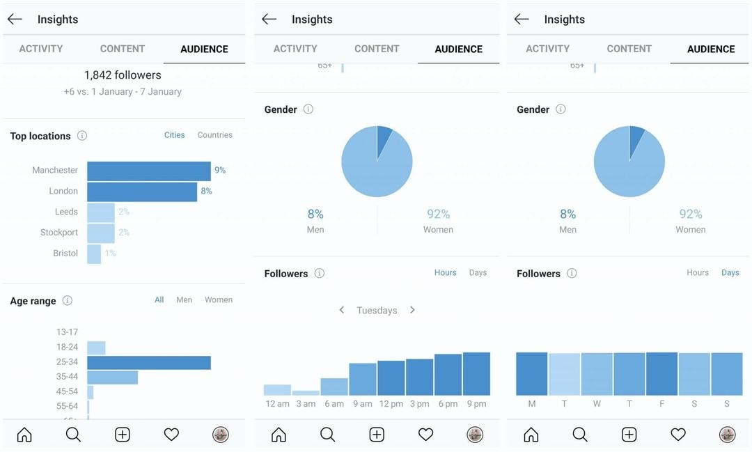 Affinez votre plan avec des analyses