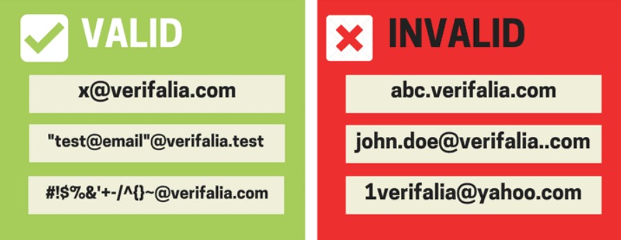 6 modi per verificare un indirizzo e-mail senza inviare un'e-mail