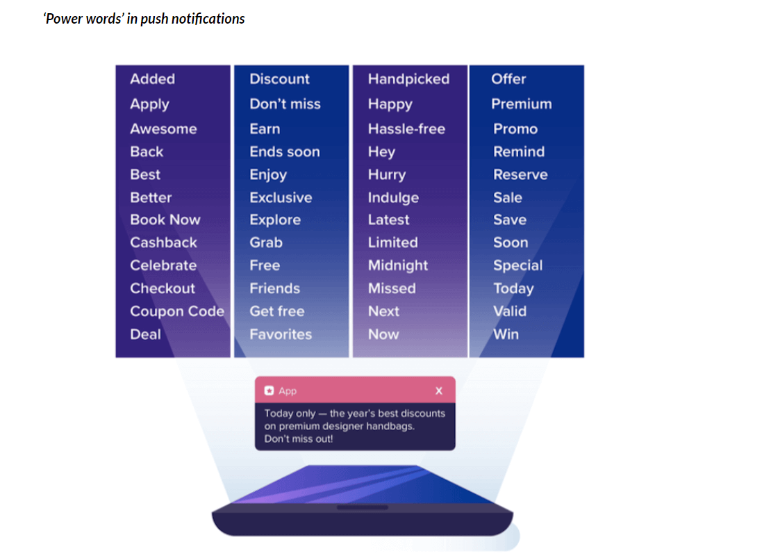 Palabras poderosas en las notificaciones push