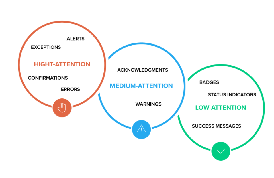 Definire un framework UX di notifica push appropriato