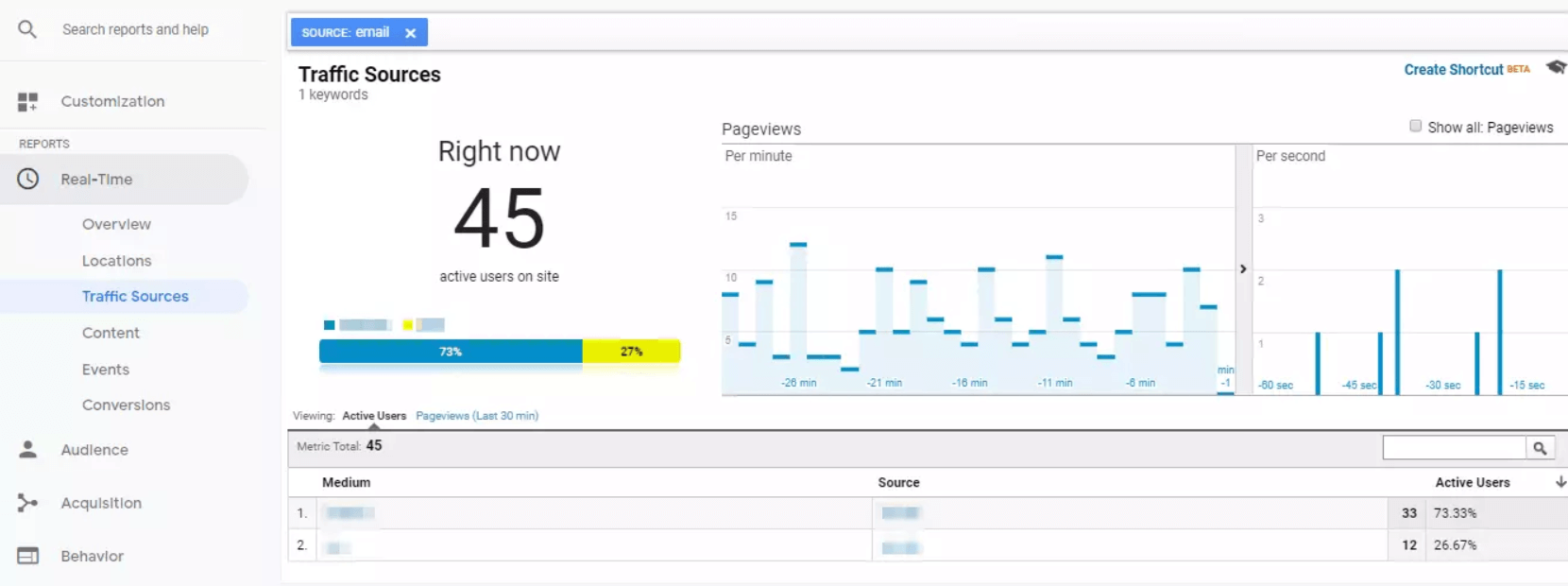 تقرير الوقت الفعلي لبرنامج Google Analytics