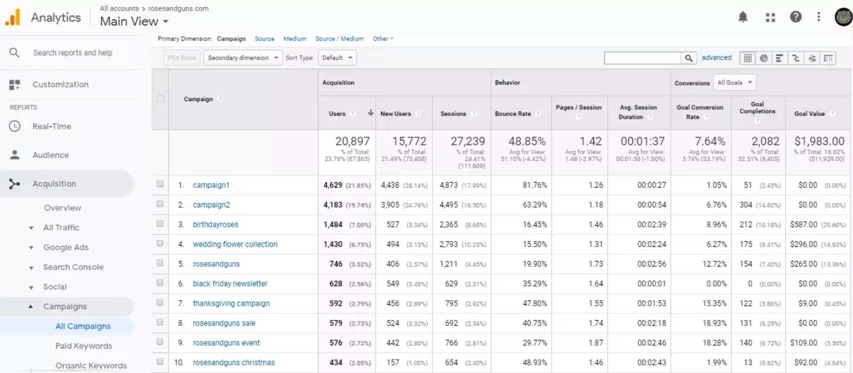 Google Analytics' kampanya raporu