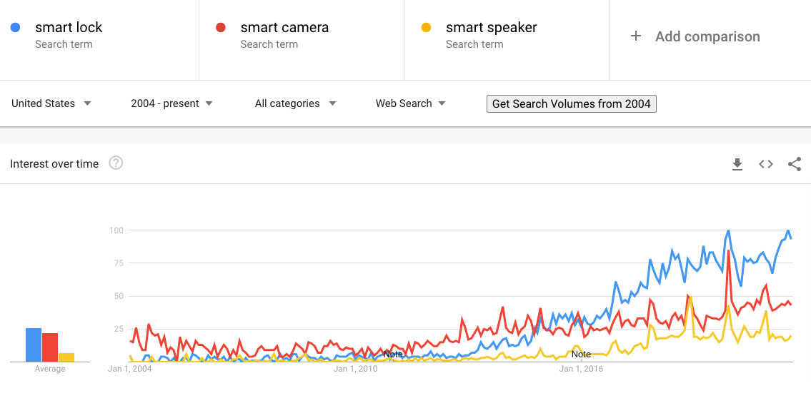 Suche nach Smart-Home-Produkten