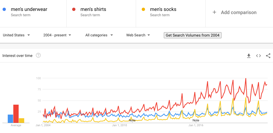 Tendenza essenziale da uomo