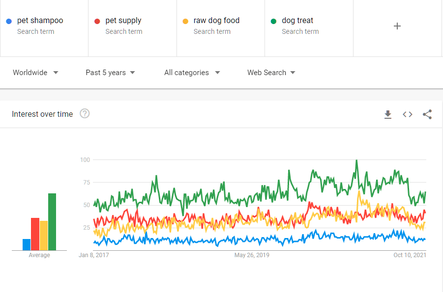 Top 10 idei de nișă de comerț electronic în tendințe în 2022