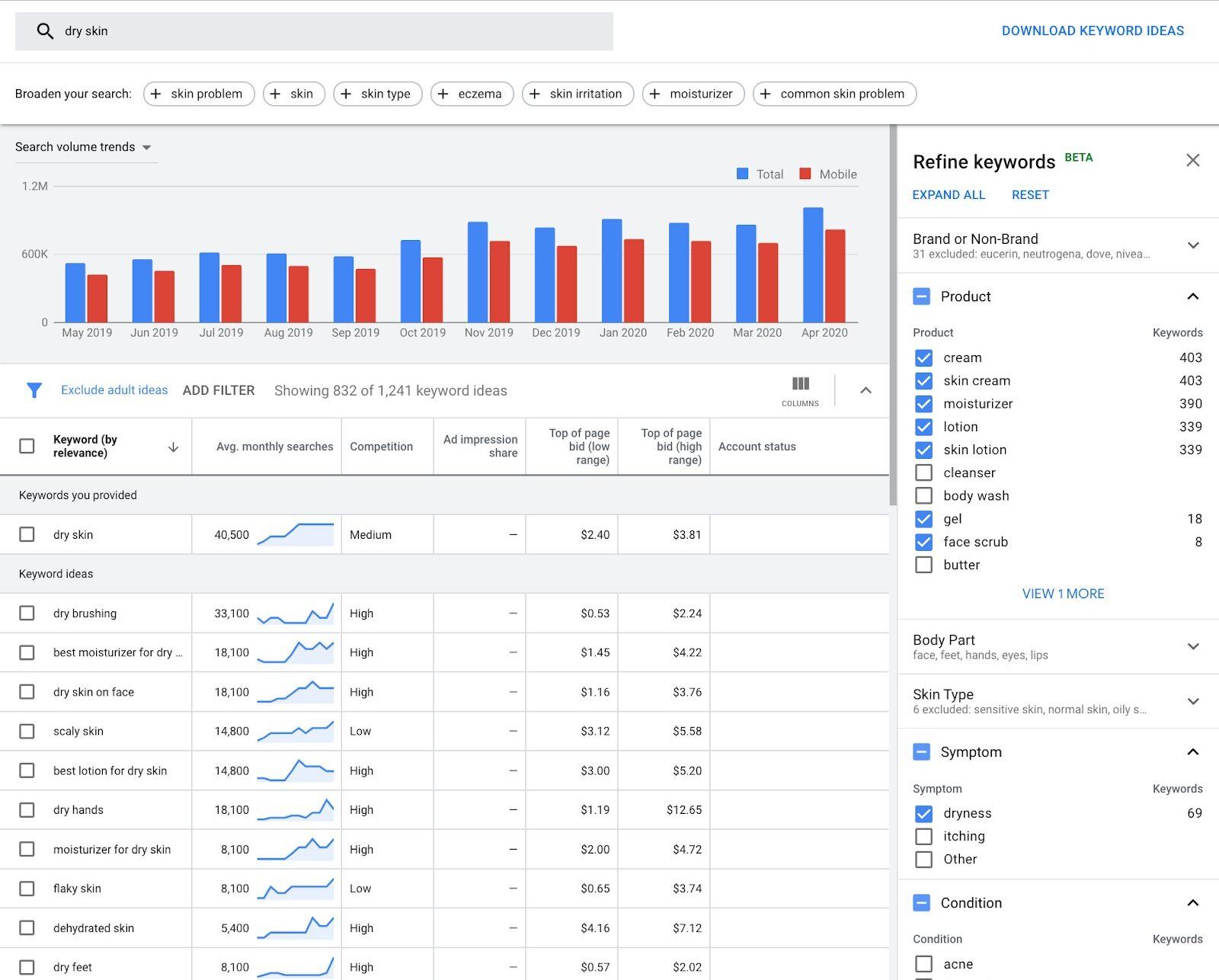 Shopify İş Nişinizi Nasıl Bulunur?