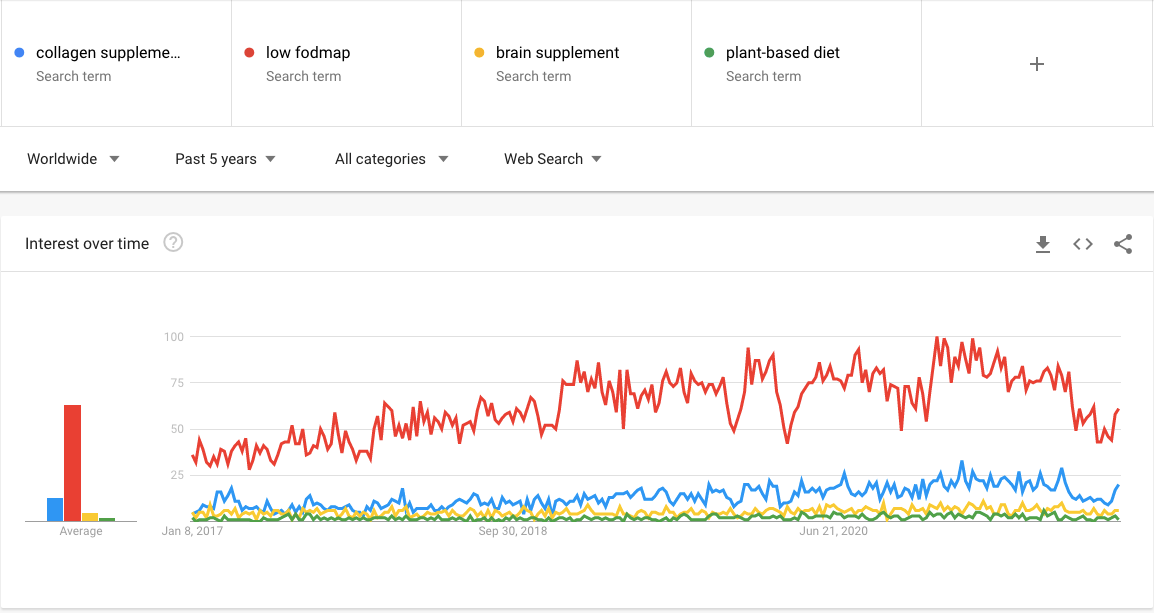 Top 10 der angesagtesten E-Commerce-Nischenideen im Jahr 2022