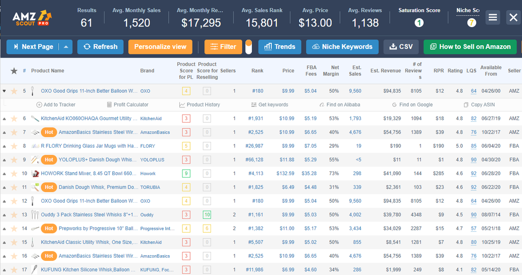 Extensión AMZScout Pro