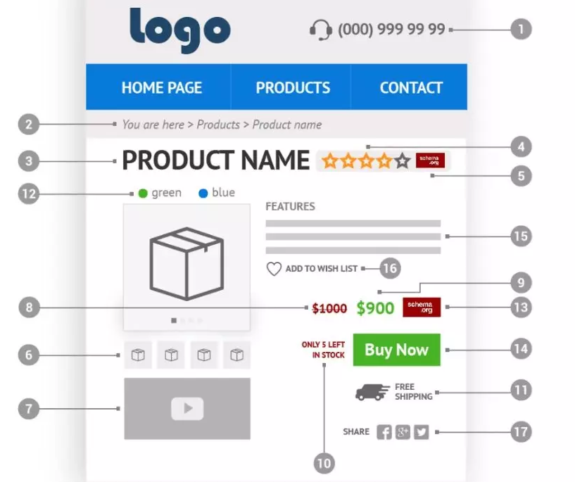 Informações detalhadas dos produtos