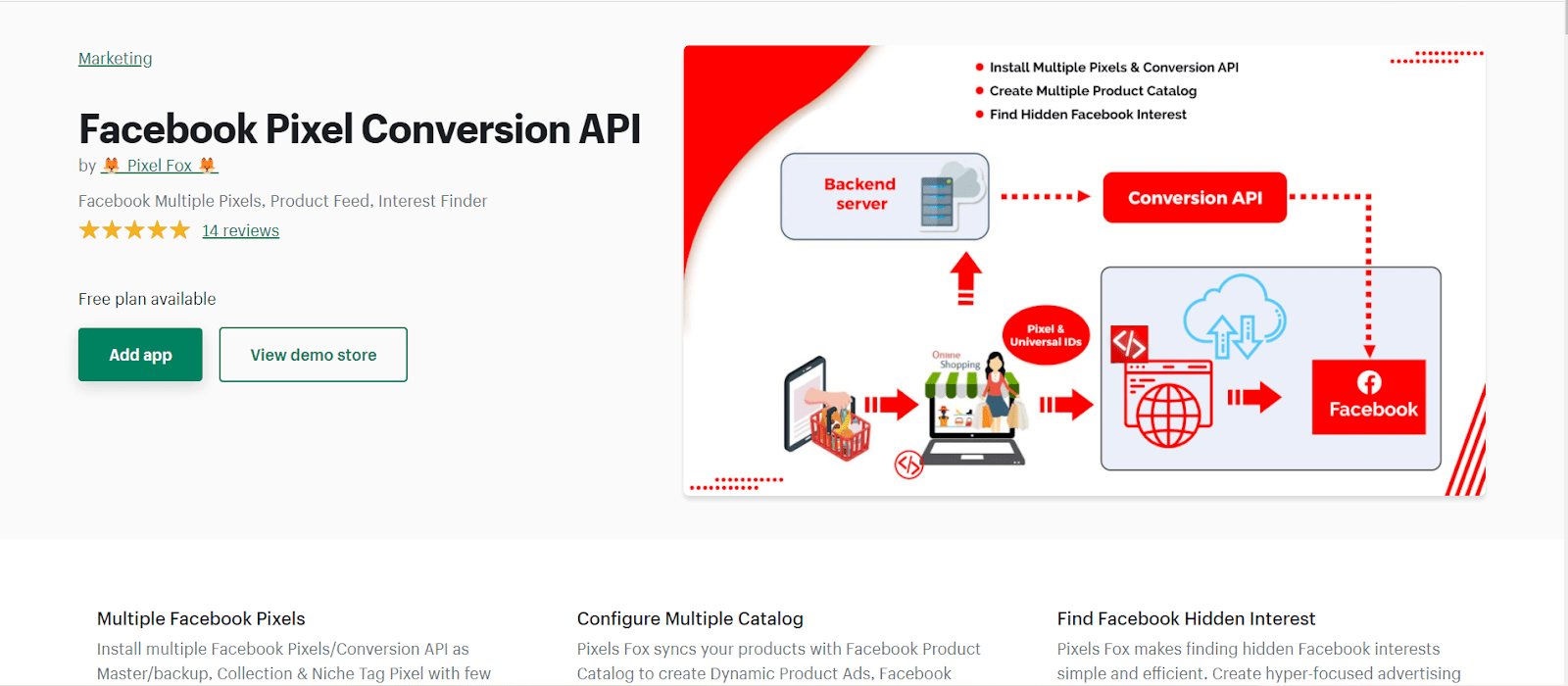 Facebook 像素转换 API