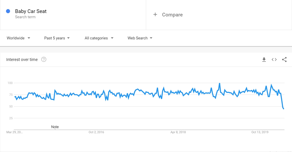 search-Baby-Car-Seat-on-google-trending