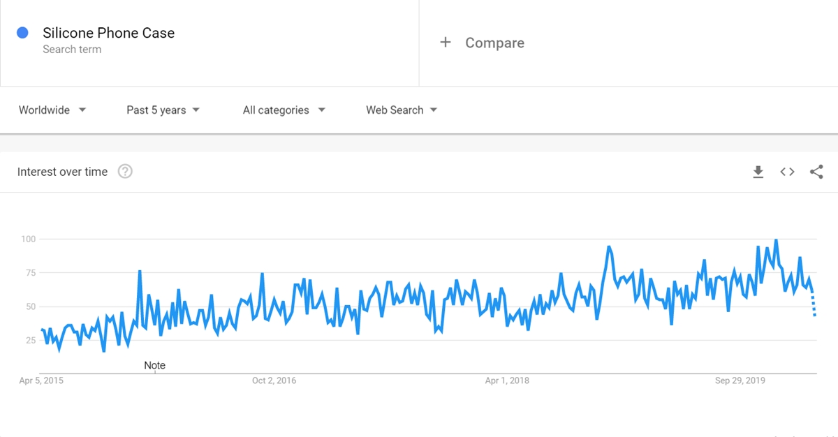 Casing Ponsel-adalah-produk-populer-di-google-trends