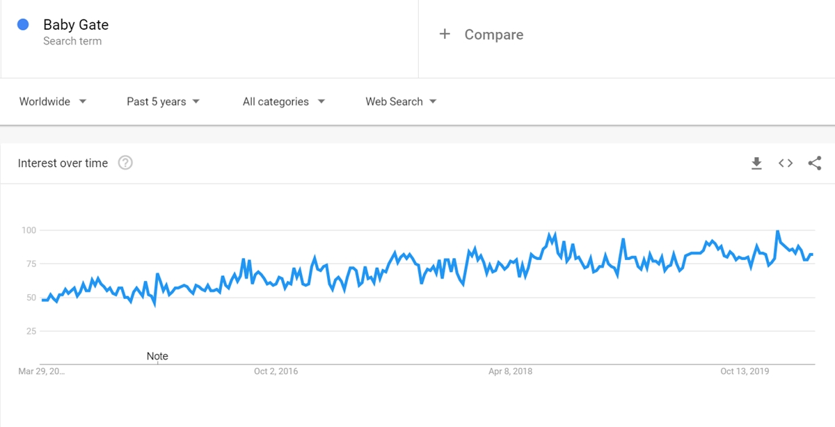 Baby-Gate-is-trending-winning-product-of-your-online-store