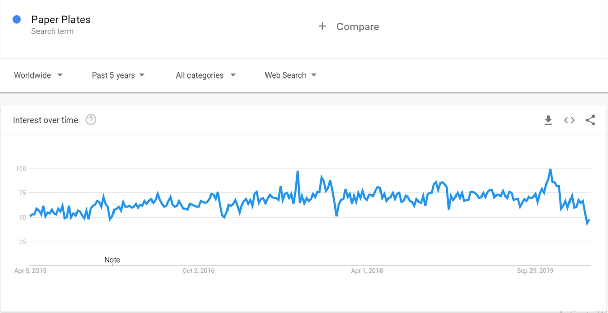 Paper-Plate-hight-search-on-google-trends