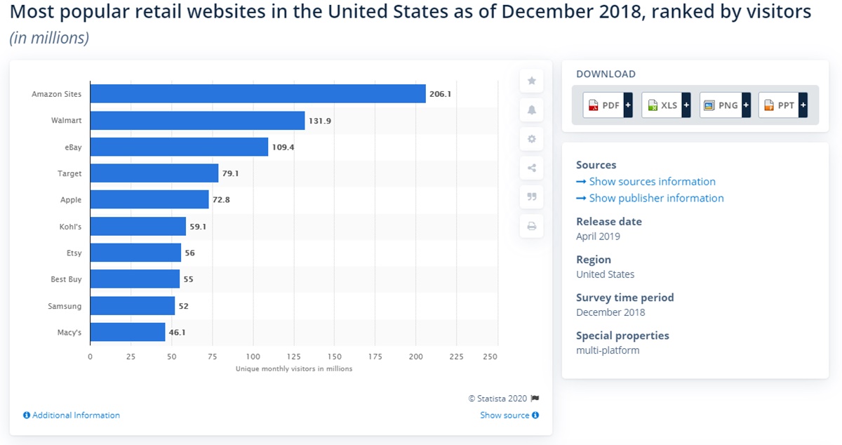 e-commerce-platform-have-many-customers-potencial