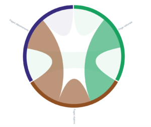 Fluxo de classificação - migração do site