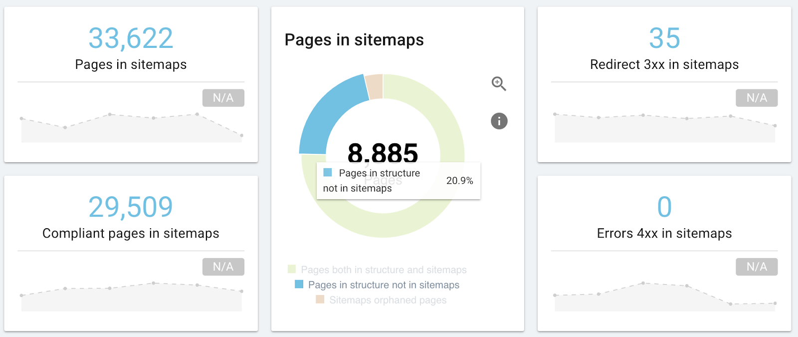 paginas en sitemaps