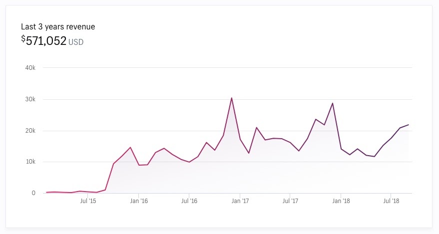 Performance-de-shopify-store-sur-le-futur