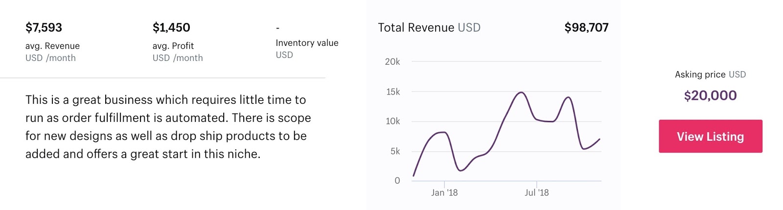 Shopify 交換市場如何工作