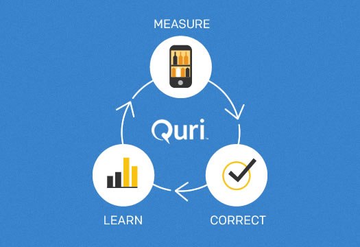 最高のプラットフォームQuri