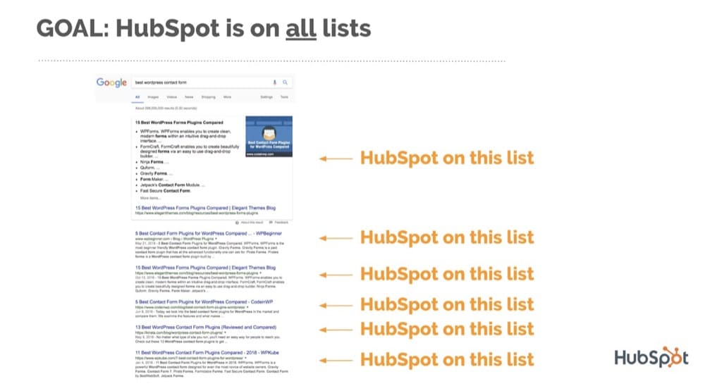 ejemplo de resultado de búsqueda de la estrategia de sonido envolvente de hubspot.com