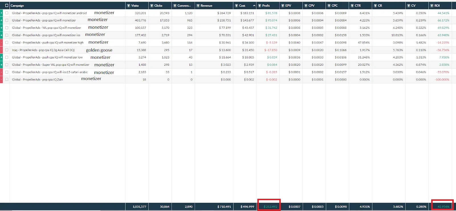 propellerads-case-final-stats-by-geo